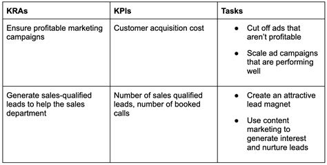 kra report means